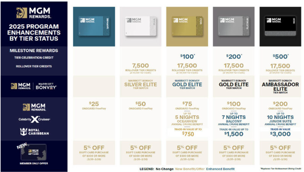 MGM Rewards
