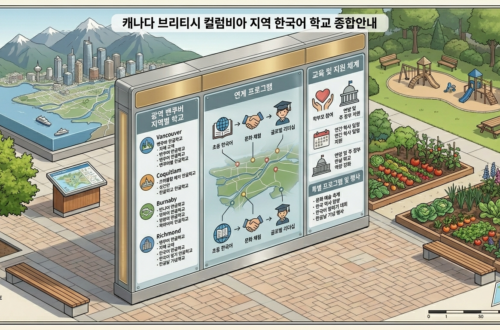 광역 밴쿠버 지역의 한글학교 안내