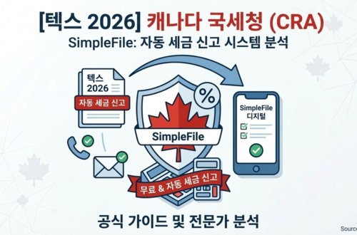 캐나다 국세청(CRA)의 자동 세금 신고 서비스