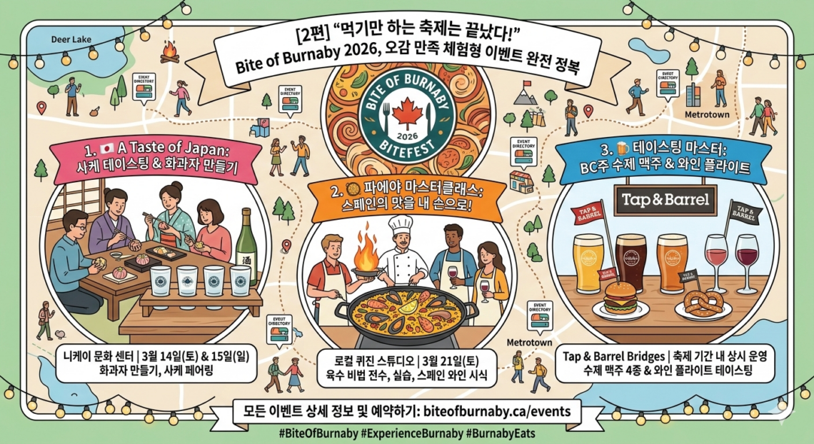 Bite of Burnaby 2026, 오감 만족 체험형 이벤트