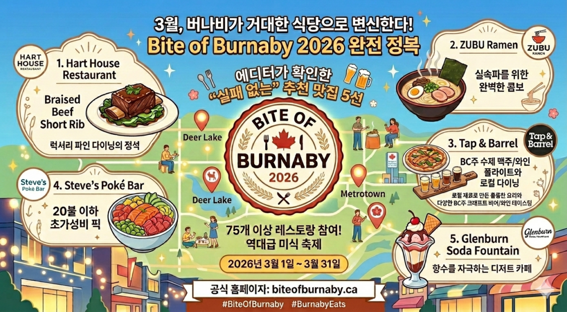 Bite of Burnaby 2026 행사 안내
