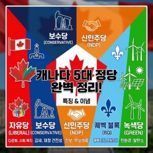캐나다 정치는 어떻게 움직일까? 꼭 알아야 할 5대 정당 특징