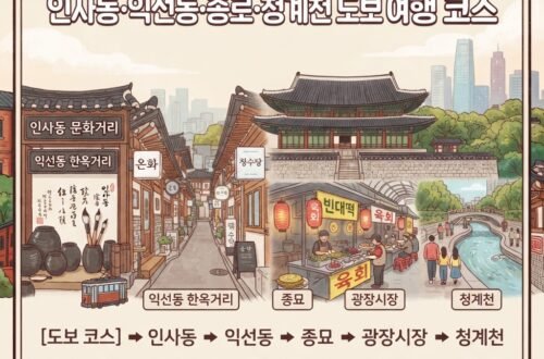 서울 여행 코스 3, 인사동·익선동·종로·청계천 도보 여행 코스